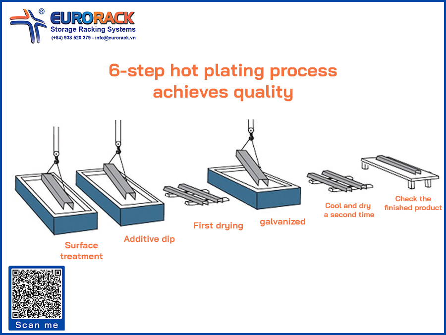 5 Key Standards for Assessing the Quality of Hot-Dip Galvanizing