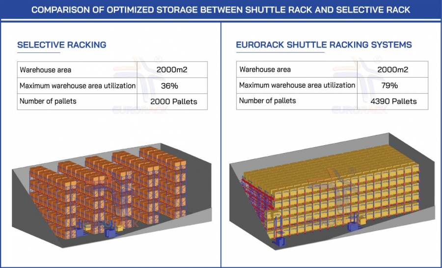 Eurorack Shuttle Wifi Racking